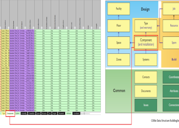 7D BIM for FM